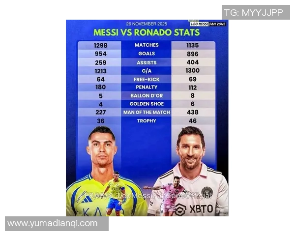 足球球星个人特色解析：从梅西的盘带到C罗的爆发力每位球员的独特魅力